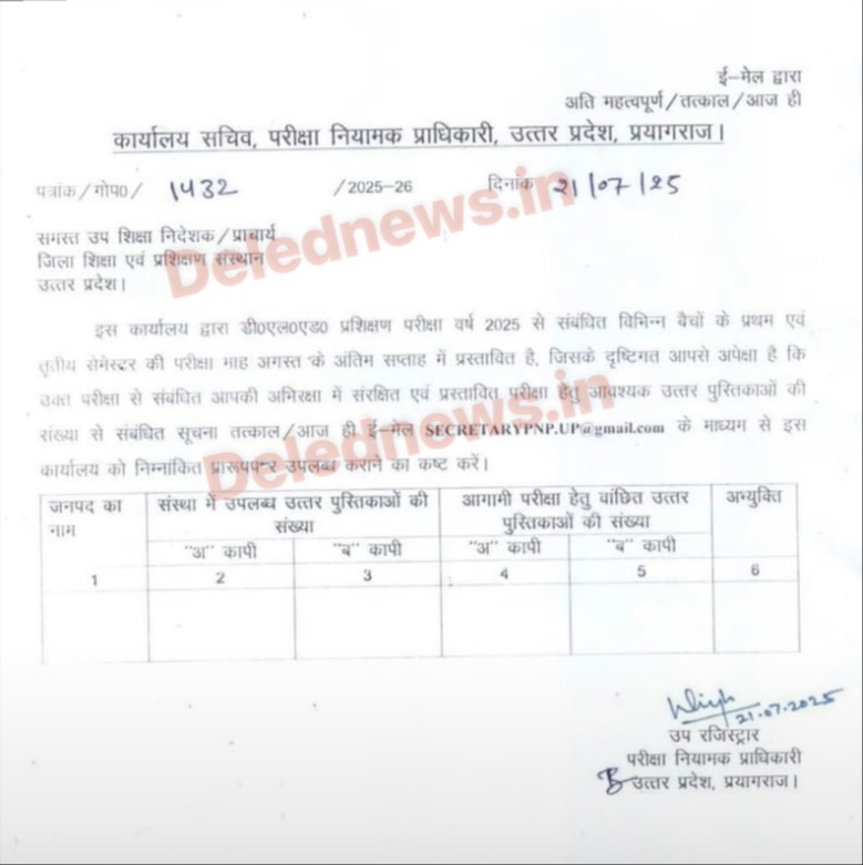 UP BTC Exam 2025